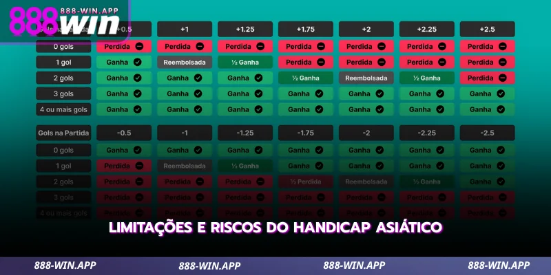 confira os possíveis desafios e variações nas apostas de handicap asiático